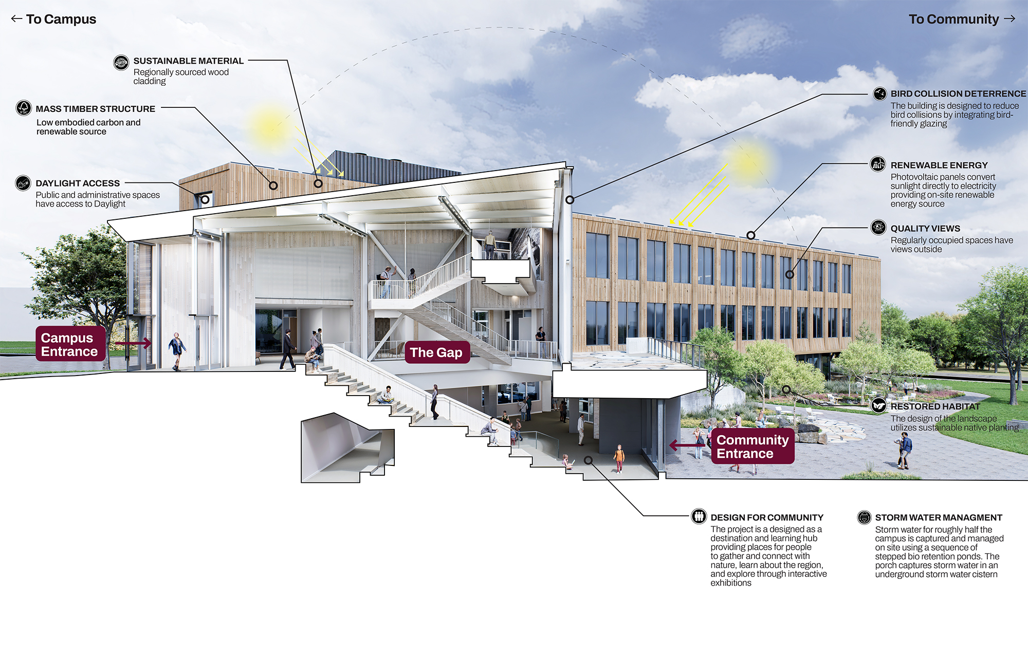 Building Illustration highlighting Sustainability and Conservation